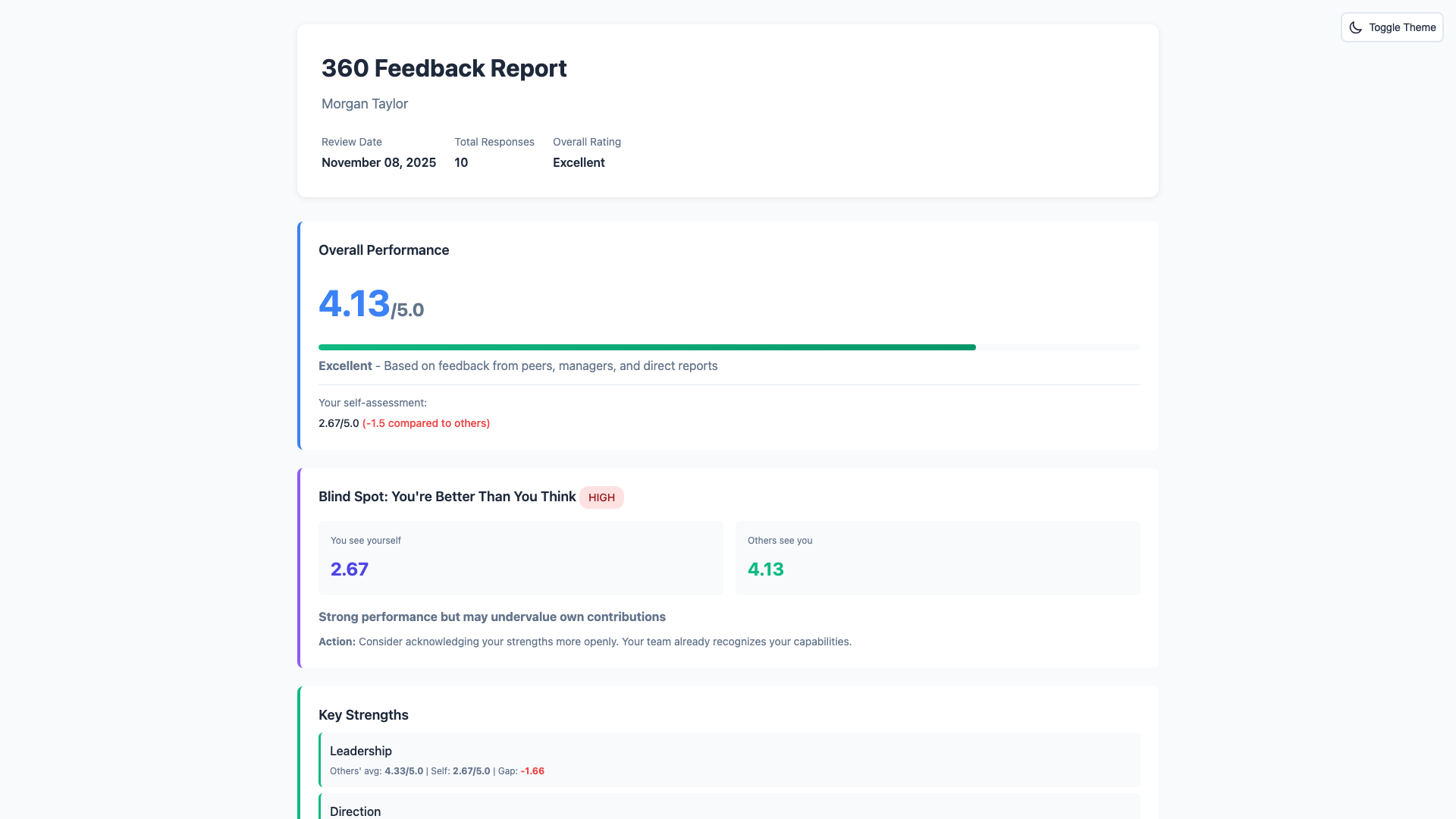 Manager 360 review showing leadership effectiveness with direct report upward feedback perspective