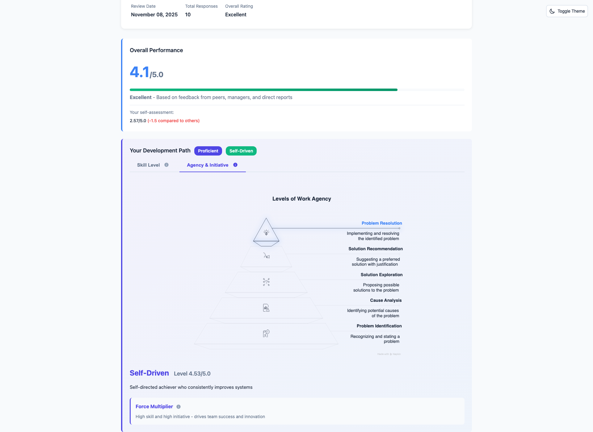 Engineering agency assessment showing initiative, refactoring ownership, and proactive problem solving