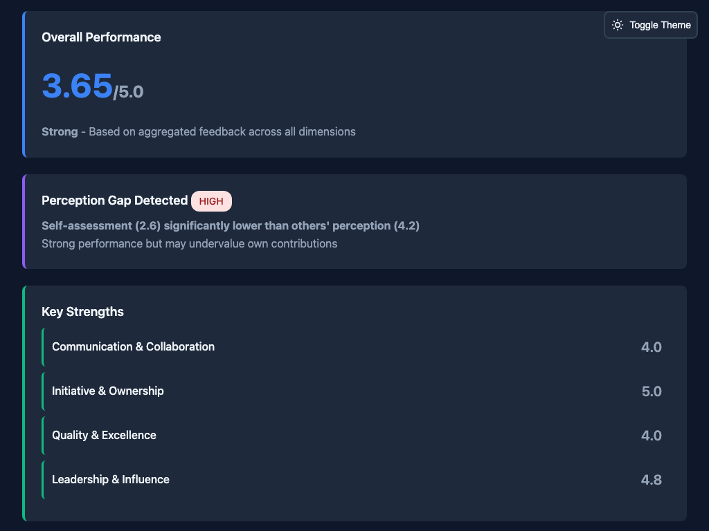 Anonymous Feedback Report - Dark Theme