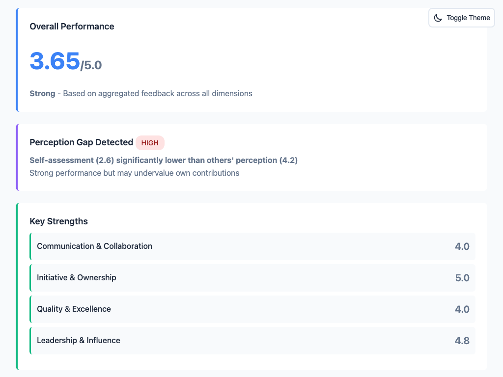Anonymous Feedback Report - Light Theme
