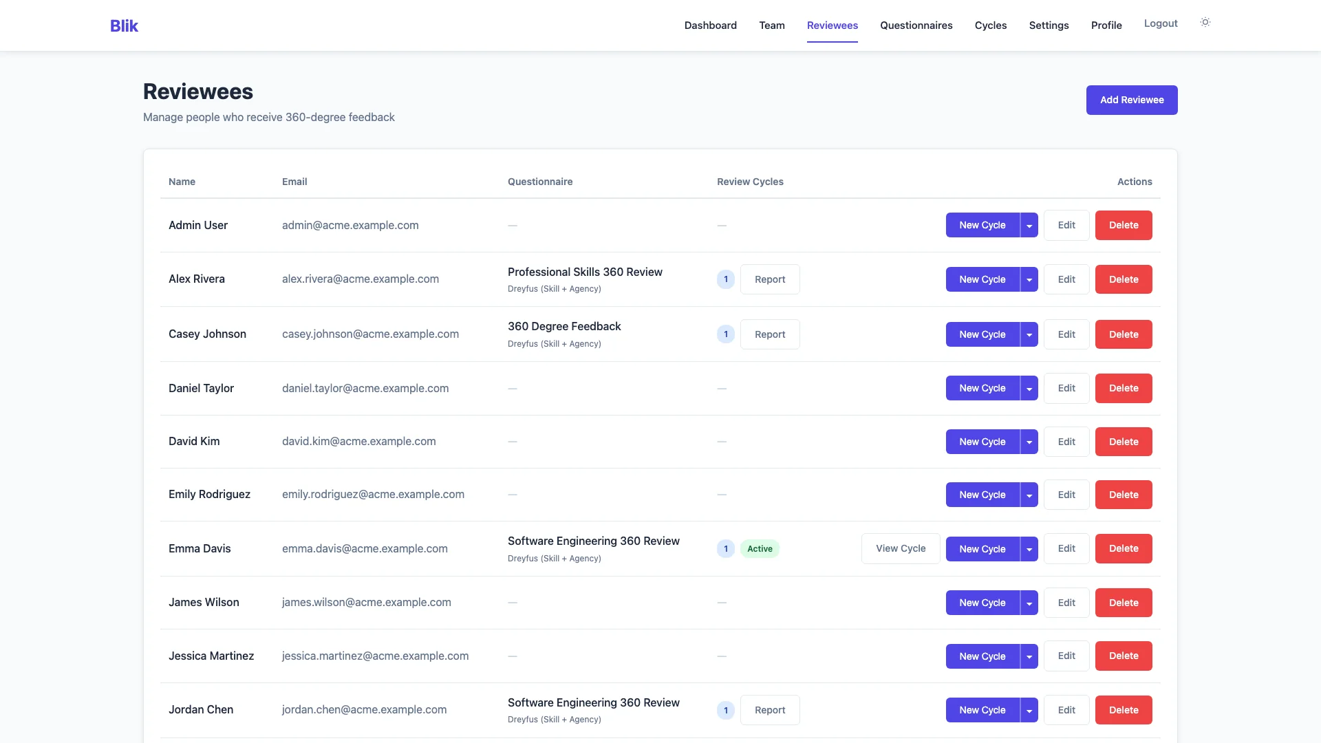 The reviewees page: each person with their questionnaire and rounds